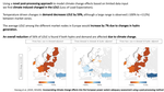 Incorporating climate change effects into the European power system adequacy assessment using a post-processing method